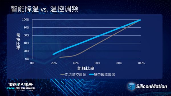 1TB硬盘启动电流揭秘：影响寿命、数据安全还是性能？  第7张