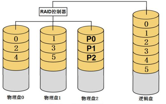 SSD固态硬盘：闪存技术革新，速度翻倍惊艳  第2张