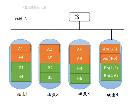 SSD固态硬盘：闪存技术革新，速度翻倍惊艳  第5张