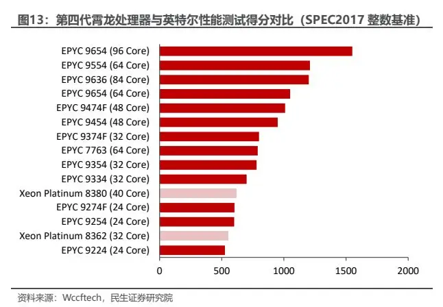 NVIDIA 880GTX显卡：浮点运算新巅峰  第5张