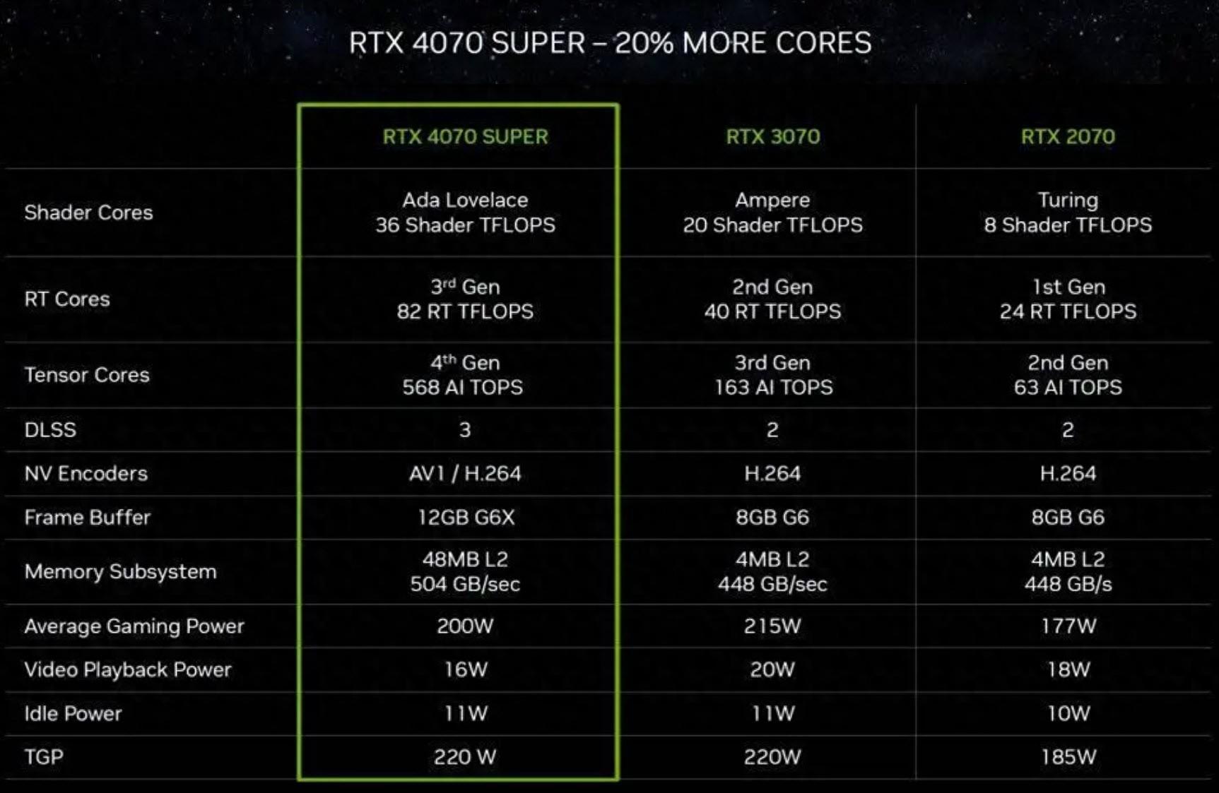 GTX 950 vs 6800：性能对比揭秘