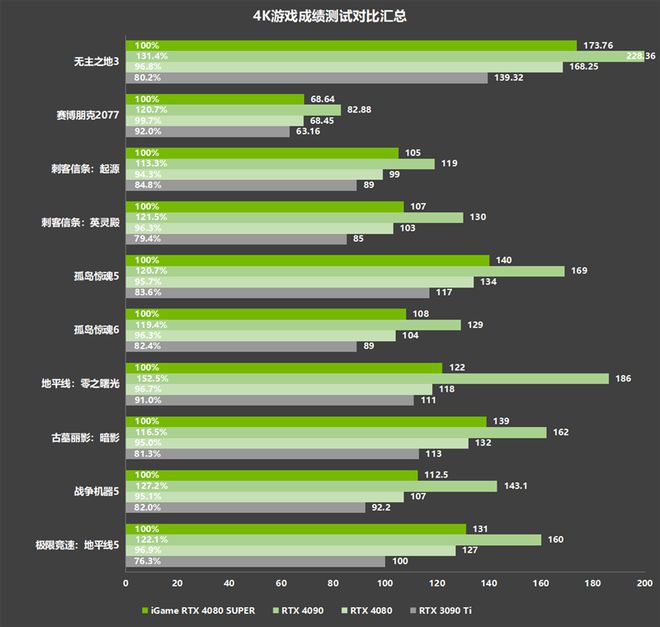 全球瞩目！GTX 1290 Ti惊艳登场，再次颠覆显卡界