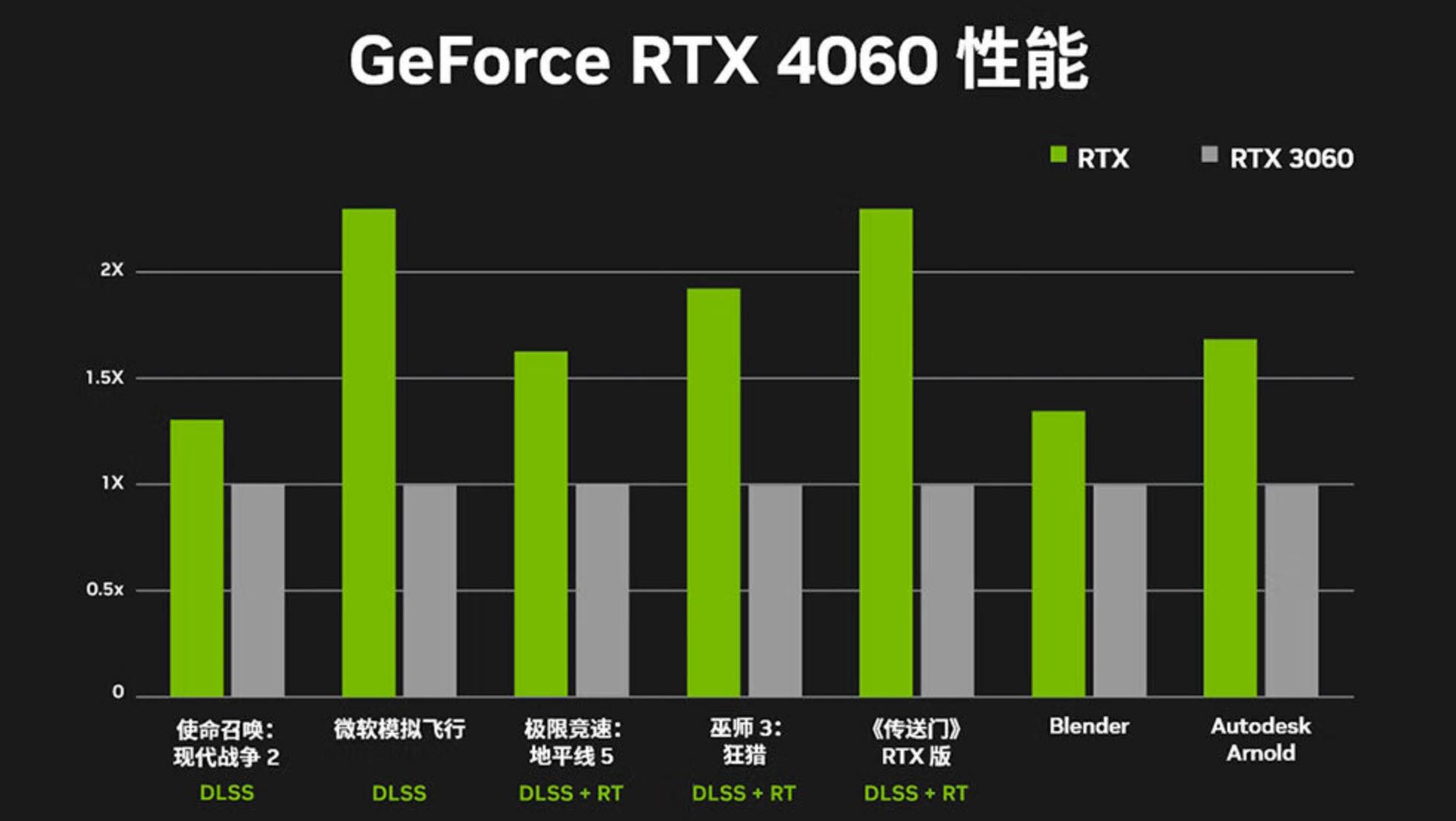 全球瞩目！GTX 1290 Ti惊艳登场，再次颠覆显卡界  第3张