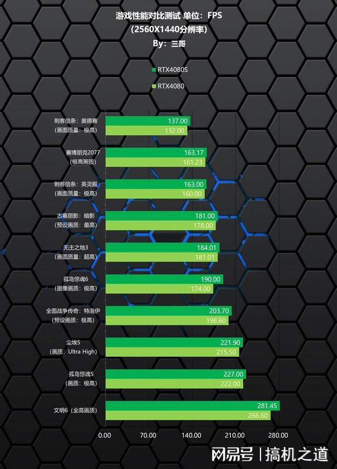 NVIDIA 6500系列：性能猛兽GTX1080的震撼表现  第1张