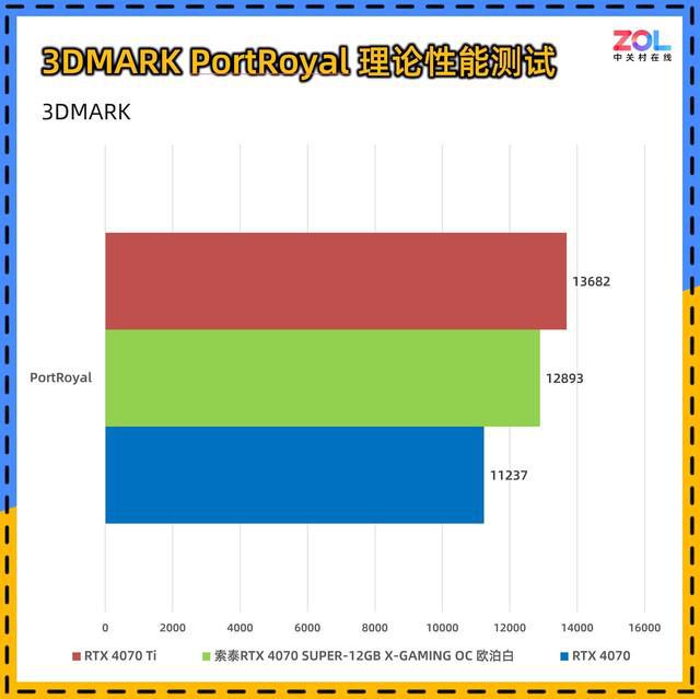 NVIDIA 6500系列：性能猛兽GTX1080的震撼表现  第3张