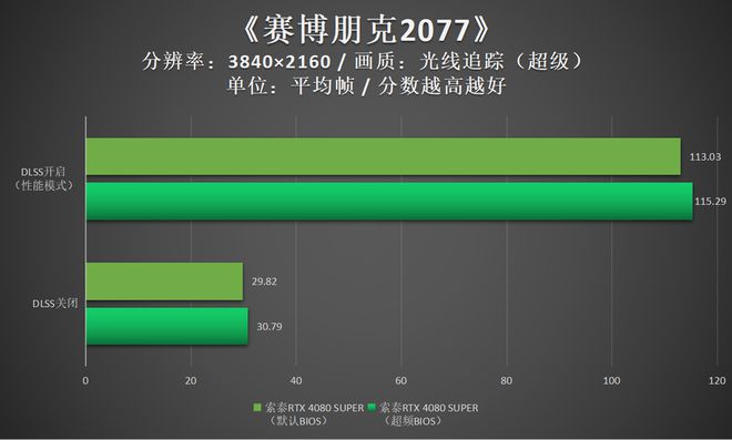 NVIDIA 6500系列：性能猛兽GTX1080的震撼表现  第6张