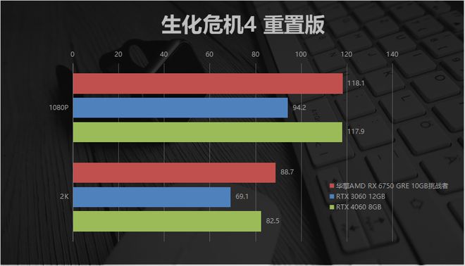 NVIDIA 6500系列：性能猛兽GTX1080的震撼表现  第8张