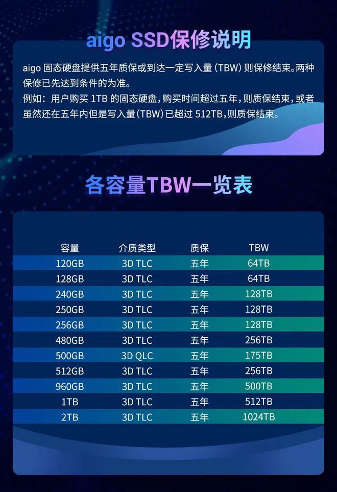 2016年固态硬盘购买指南：三星、Intel、SanDisk谁是最佳选择？