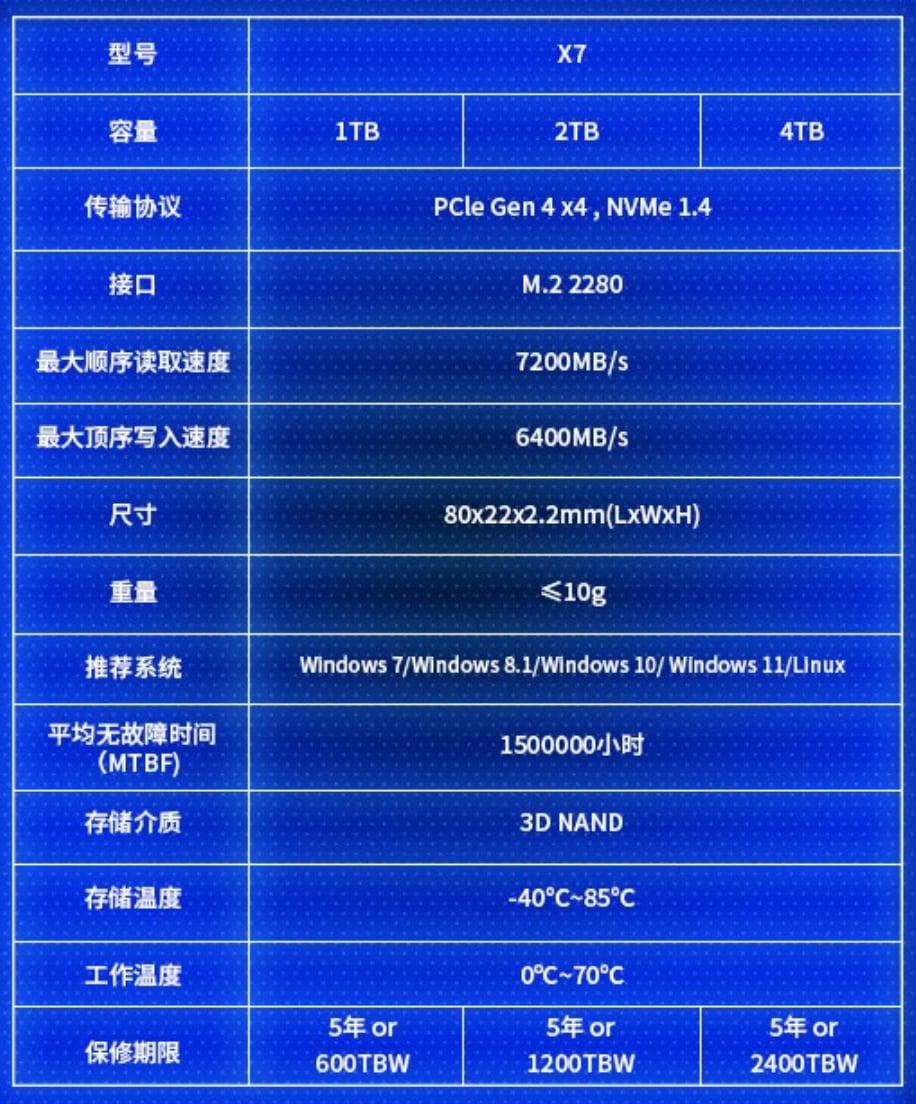 2016年固态硬盘购买指南：三星、Intel、SanDisk谁是最佳选择？  第3张