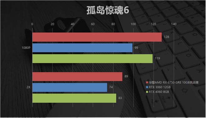 NVIDIA GTX 1080：游戏利刃，性能巅峰  第3张