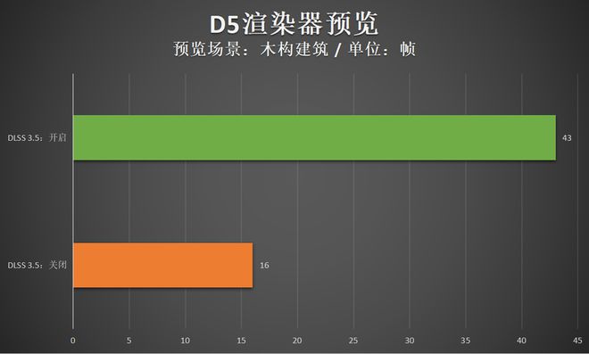 NVIDIA GTX 1080：游戏利刃，性能巅峰  第4张