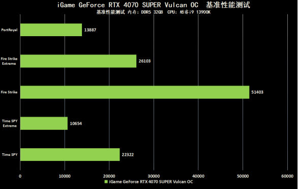 NVIDIA GTX 1080：游戏利刃，性能巅峰  第7张