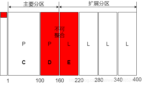 500GB硬盘分区攻略：技术工程师亲授秘籍，操作必备  第2张