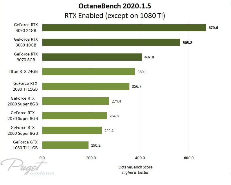 GTX750惊艳表现！Cinebench测试揭秘  第4张