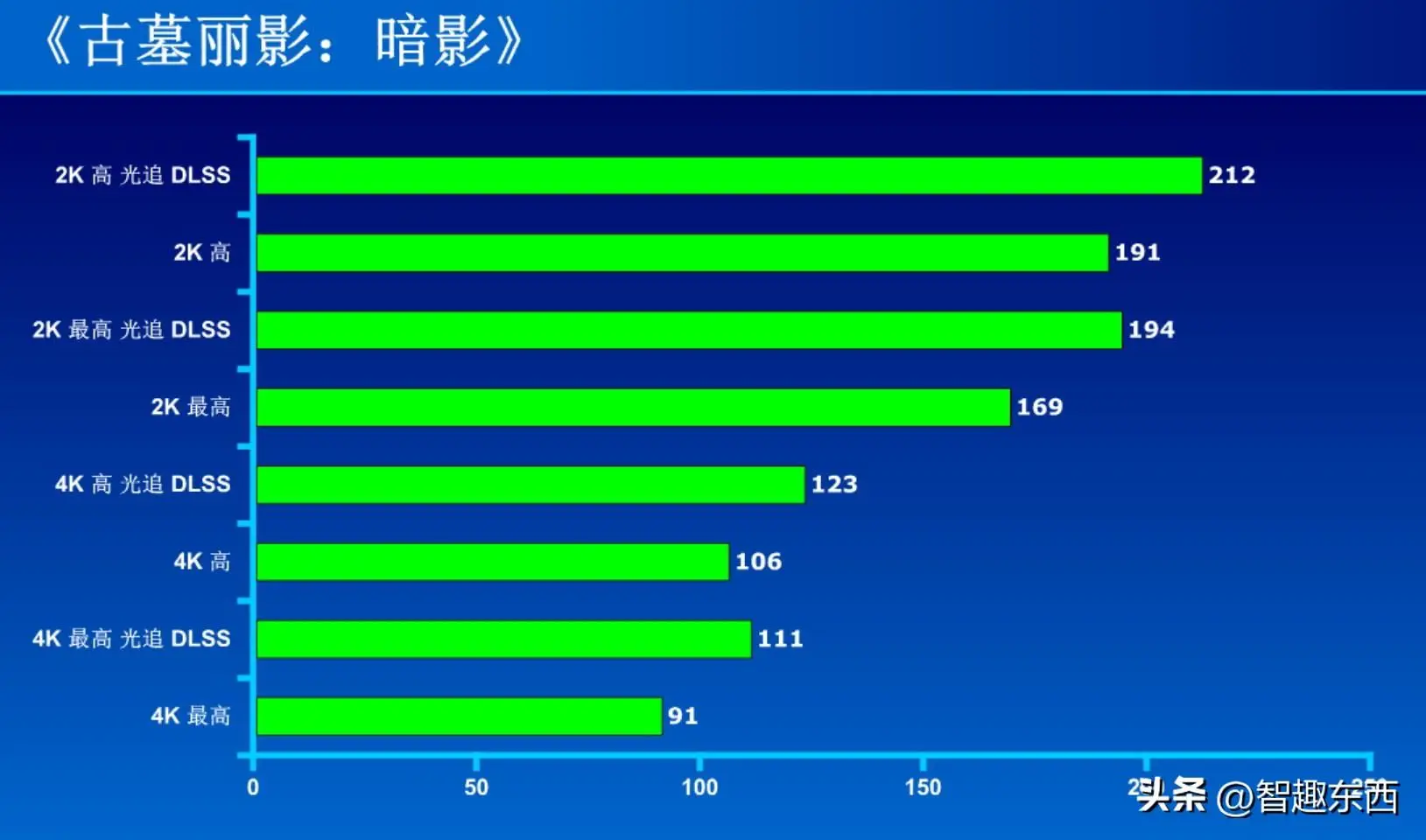 GTX750惊艳表现！Cinebench测试揭秘  第9张