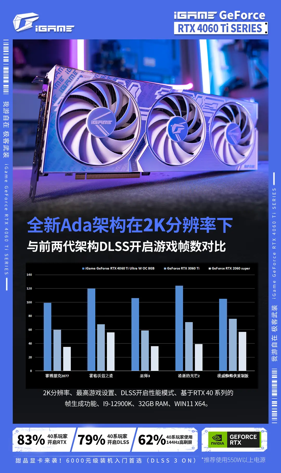 GTX 1050 Ti vs 1050：性能对比，游戏界的新晋王者是谁？  第4张