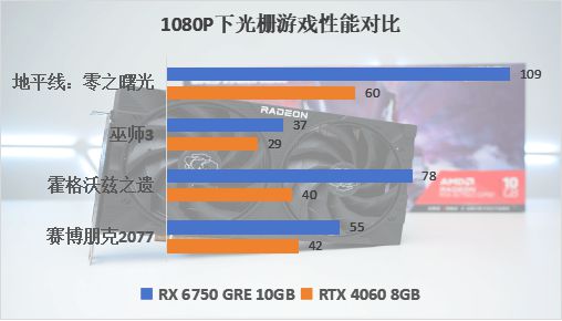 GTX 1050 Ti vs 1050：性能对比，游戏界的新晋王者是谁？  第7张