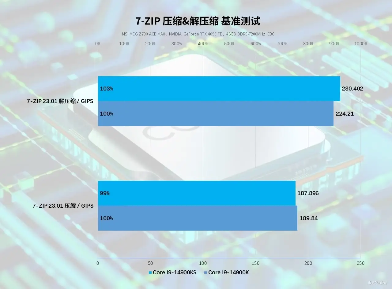 GTX 1070：游戏利器还是深度学习神器？性能测试揭秘  第3张