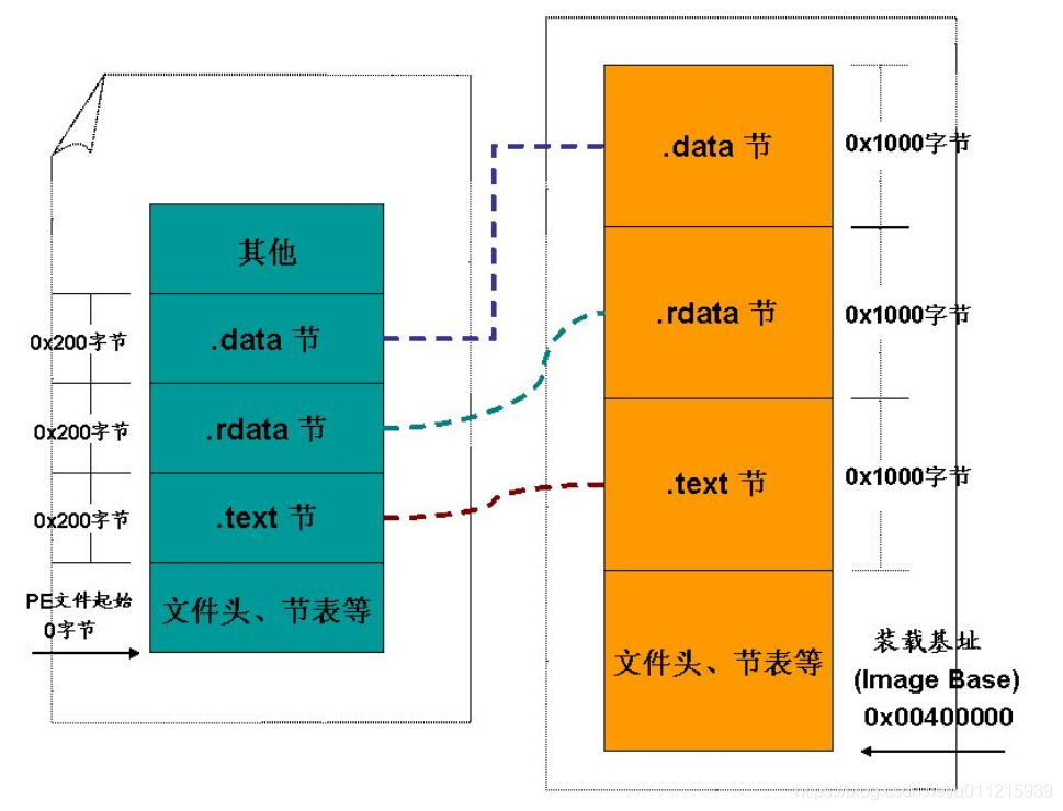 硬盘容量换算全攻略，500MB如何转GB？  第3张