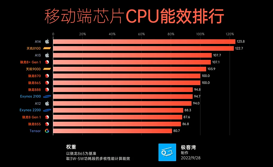 NVIDIA GTX 950：功耗揭秘，麦克斯韦架构背后的能效黑科技  第6张