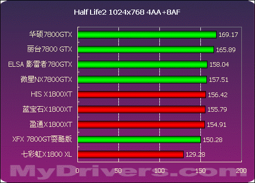 NVIDIA GTX550：中高端领域的明星产品，性能如何？  第1张