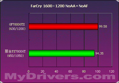 NVIDIA GTX550：中高端领域的明星产品，性能如何？  第5张