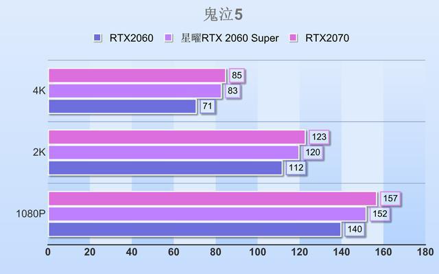 NVIDIA GTX550：中高端领域的明星产品，性能如何？  第6张