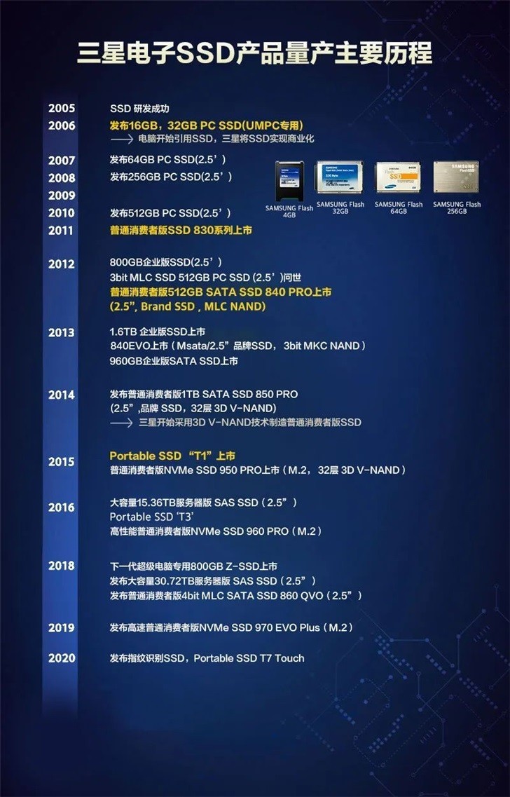 探秘三星硬盘：品牌历史揭秘，性能卓越引领硬盘市场  第3张