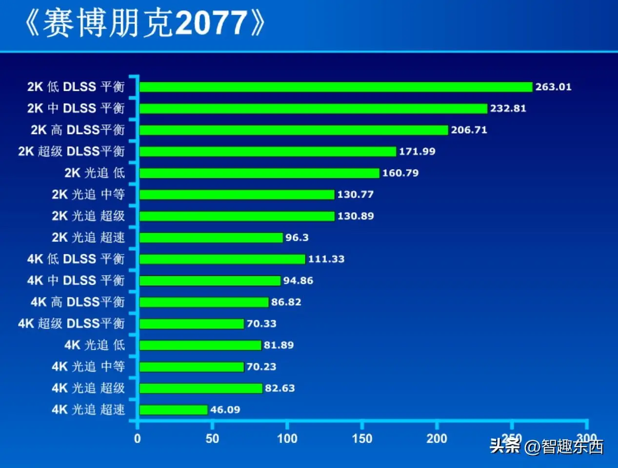 GTX Titan XP显卡解密：性能狂飙，散热无忧，游戏嗨翻天