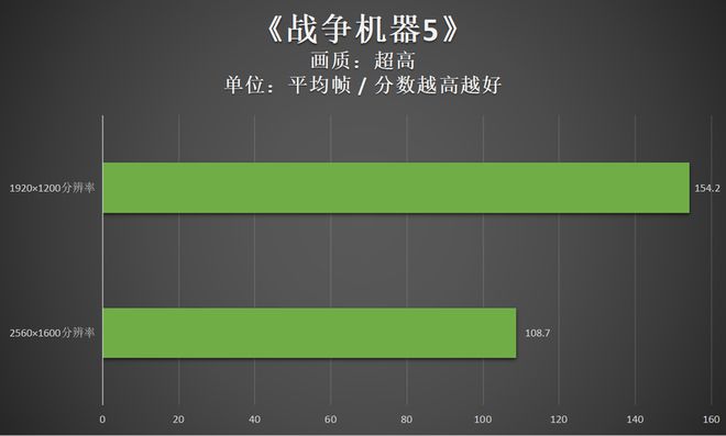 AMD锐龙1600 GTX：数字时代利器，性能超群，游戏体验无与伦比  第8张