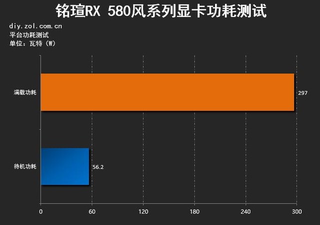 GTX 480显卡：性能炸裂！功耗惊人