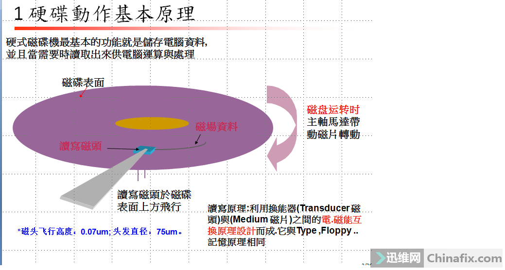 硬盘兼容性危机！双硬盘共存如何避免启动困难？  第4张