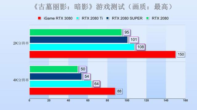 GTX 1080带你畅享游戏世界！内存选择关键性能提升  第3张