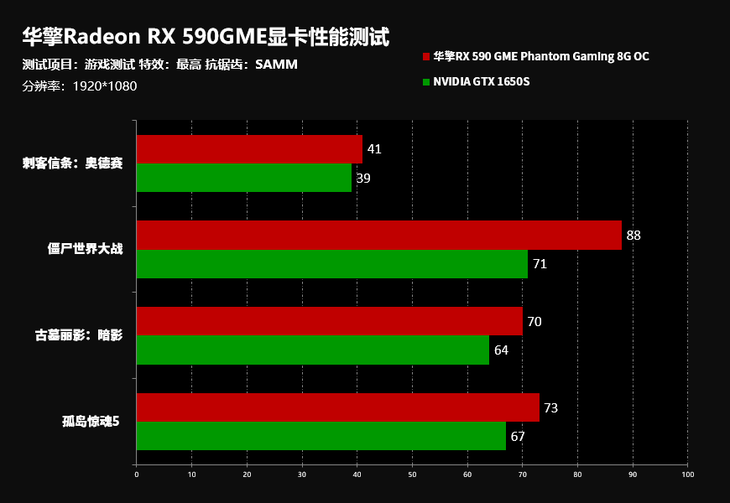 GTX 1080带你畅享游戏世界！内存选择关键性能提升  第6张