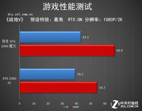 GTX 1080带你畅享游戏世界！内存选择关键性能提升  第7张