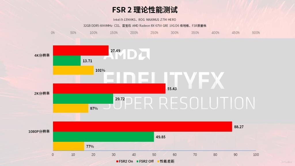 GTX 1080带你畅享游戏世界！内存选择关键性能提升  第9张