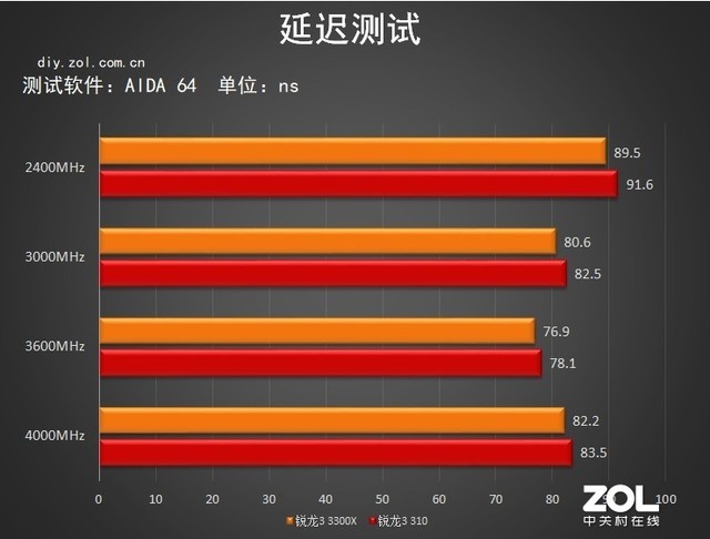 NVIDIA GTX Titan Z：游戏至尊还是AI利器？跑分测试揭秘真实性能  第4张