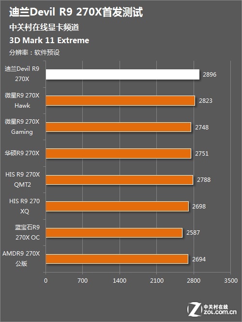 NVIDIA GTX Titan Z：游戏至尊还是AI利器？跑分测试揭秘真实性能  第5张