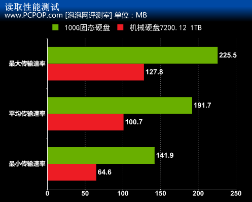 128GB VS 500GB：固态硬盘速度之争  第3张