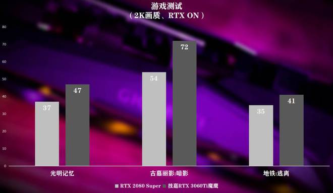 重磅揭秘：GTX980震撼诞生，性能超越想象  第1张