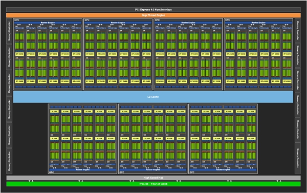 揭秘NVIDIA巅峰之作：GTX 460 CPU如何颠覆显卡市场？  第2张