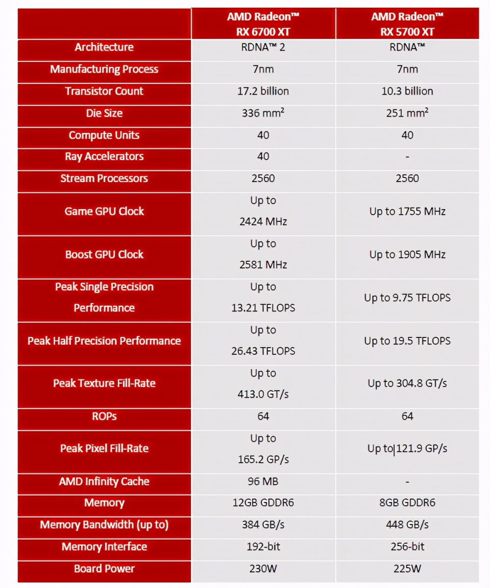 GTX 630 vs 970：性能对比揭秘！哪款更值得入手？  第3张