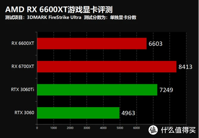 GTX 630 vs 970：性能对比揭秘！哪款更值得入手？  第9张