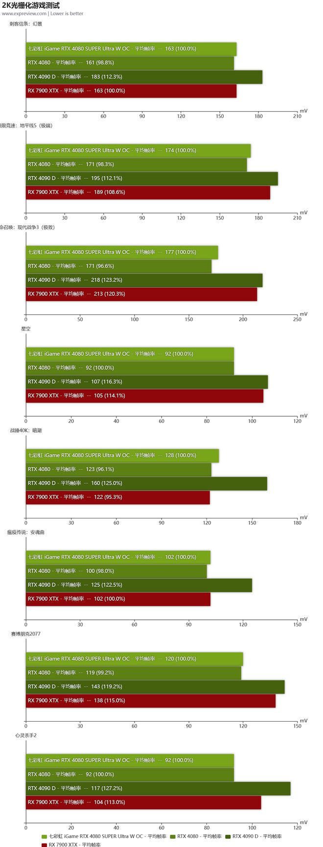 GTX 1080价格揭秘：官方定价真相大揭秘  第5张