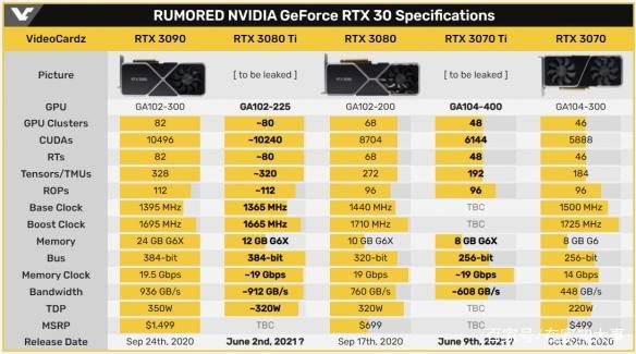 GTX 970：游戏利器还是计算狂人？选购攻略大揭秘  第6张