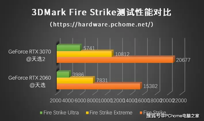 GTX 970：游戏利器还是计算狂人？选购攻略大揭秘  第7张