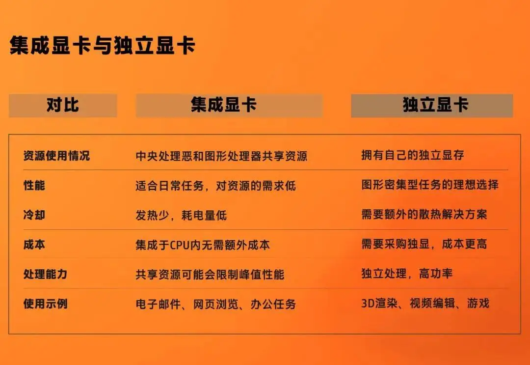 GTX1080：高清游戏梦想成真  第6张