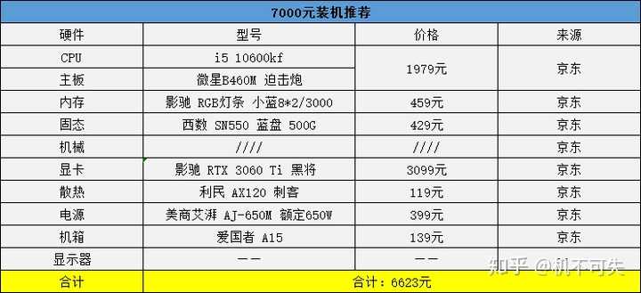 显卡价格飙升！五大关键，教你抢购GTX显卡  第1张