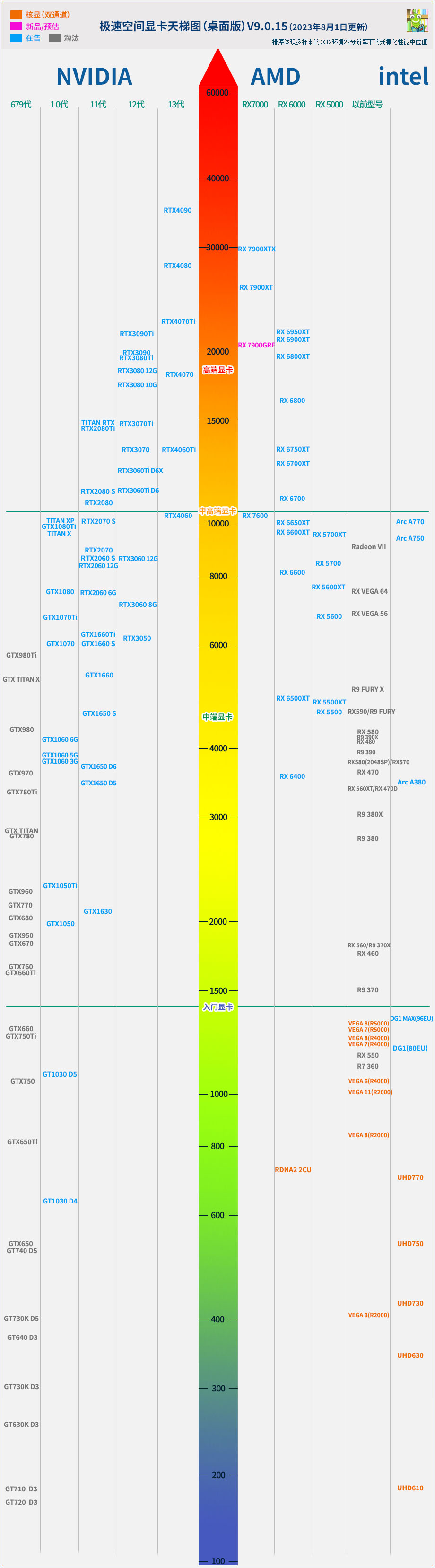 gtx 独立显卡 GTX独显全方位解析：性能如何？适用场合？选购攻略大揭秘  第2张