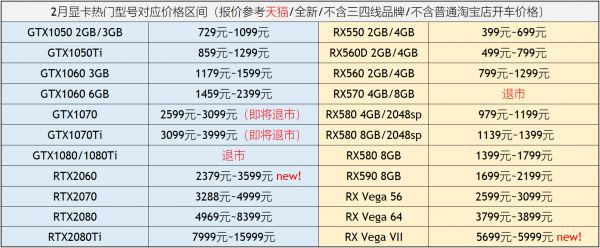 gtx 独立显卡 GTX独显全方位解析：性能如何？适用场合？选购攻略大揭秘  第5张